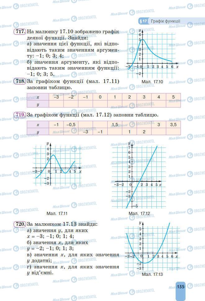 Підручники Алгебра 7 клас сторінка 135