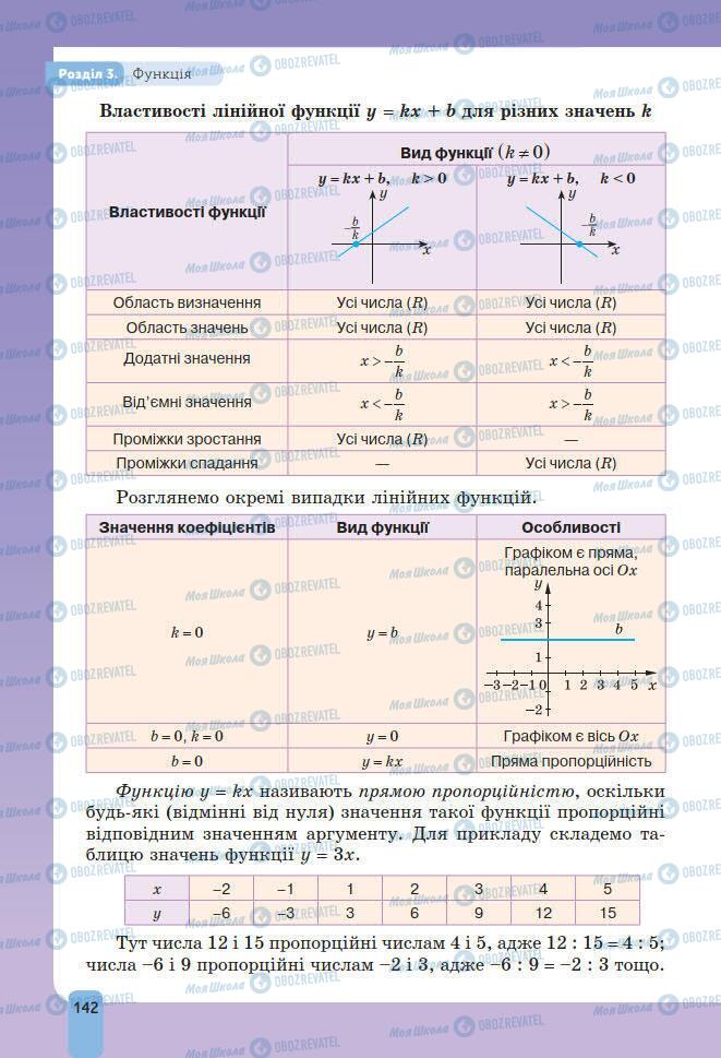 Підручники Алгебра 7 клас сторінка 142