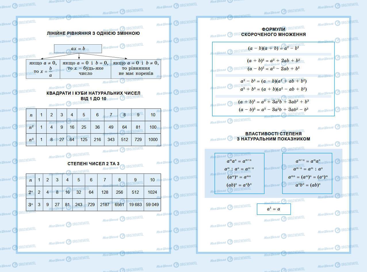 Підручники Алгебра 7 клас сторінка 1