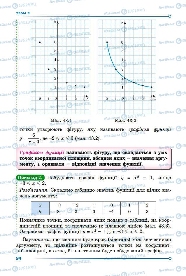 Учебники Математика 7 класс страница 94