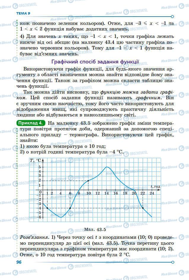 Підручники Математика 7 клас сторінка 96
