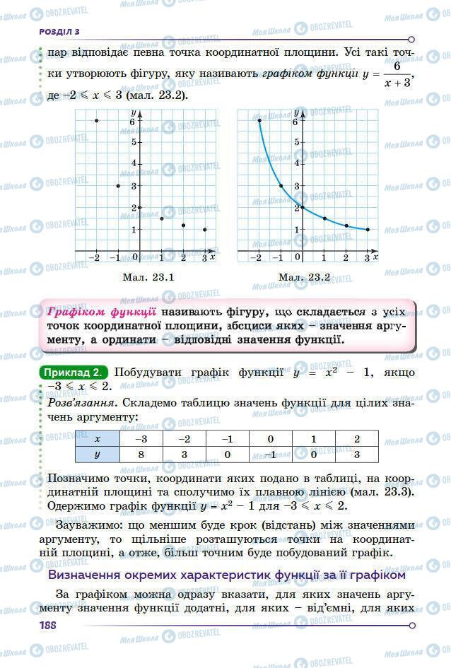 Підручники Алгебра 7 клас сторінка 188