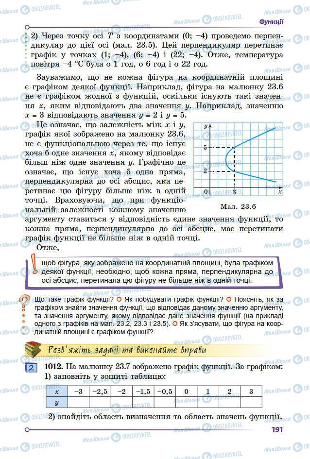 Підручники Алгебра 7 клас сторінка 191