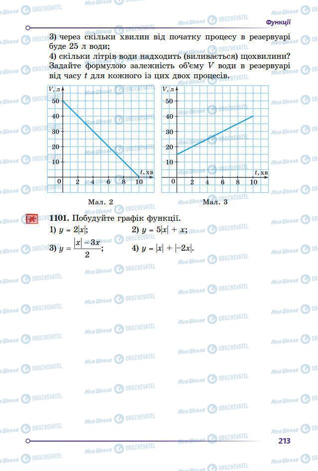 Підручники Алгебра 7 клас сторінка 213