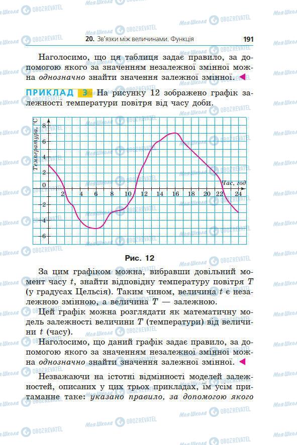 Підручники Алгебра 7 клас сторінка 191