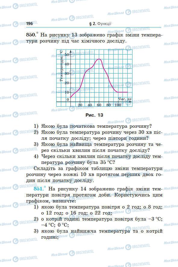 Підручники Алгебра 7 клас сторінка 196