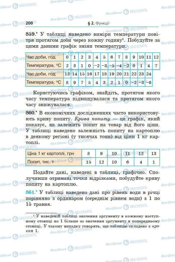 Підручники Алгебра 7 клас сторінка 200