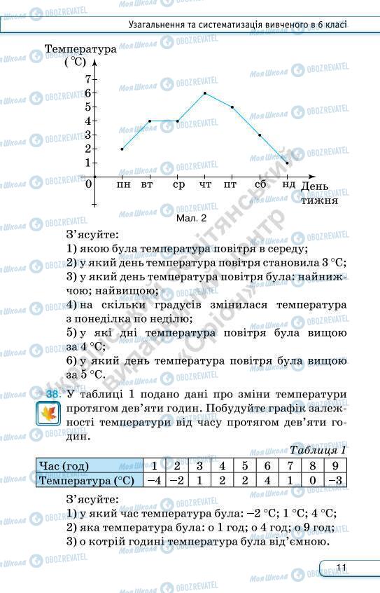 Підручники Алгебра 7 клас сторінка 11