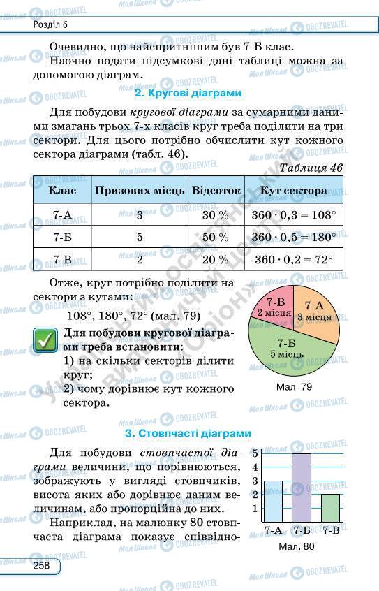 Учебники Алгебра 7 класс страница 258