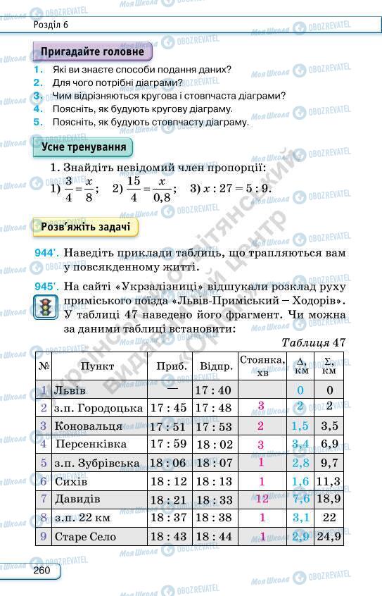 Учебники Алгебра 7 класс страница 260