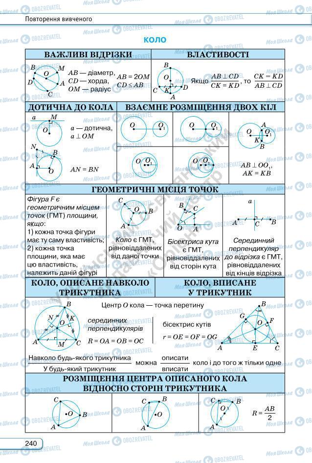 Учебники Геометрия 7 класс страница 240