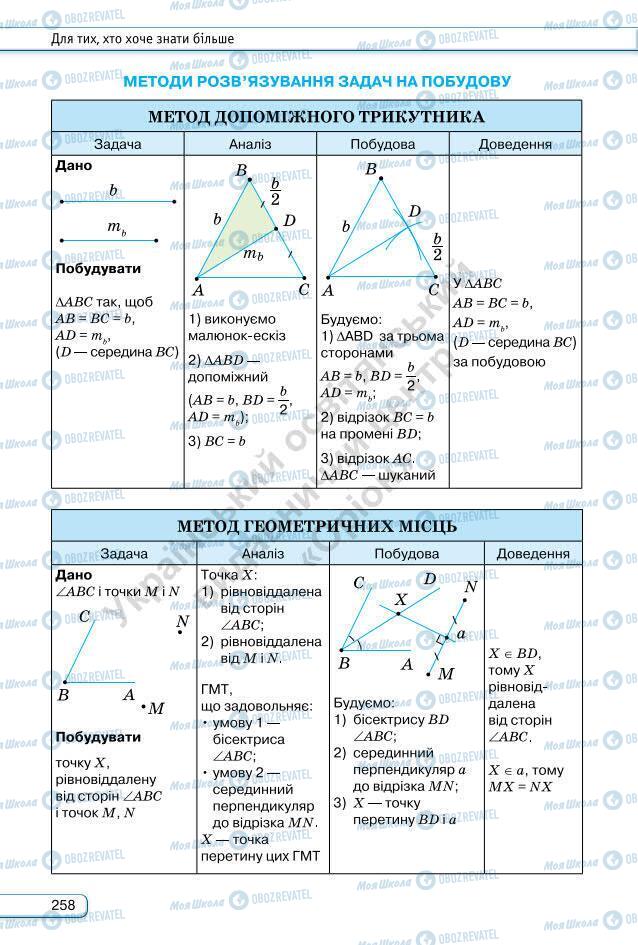 Підручники Геометрія 7 клас сторінка 258