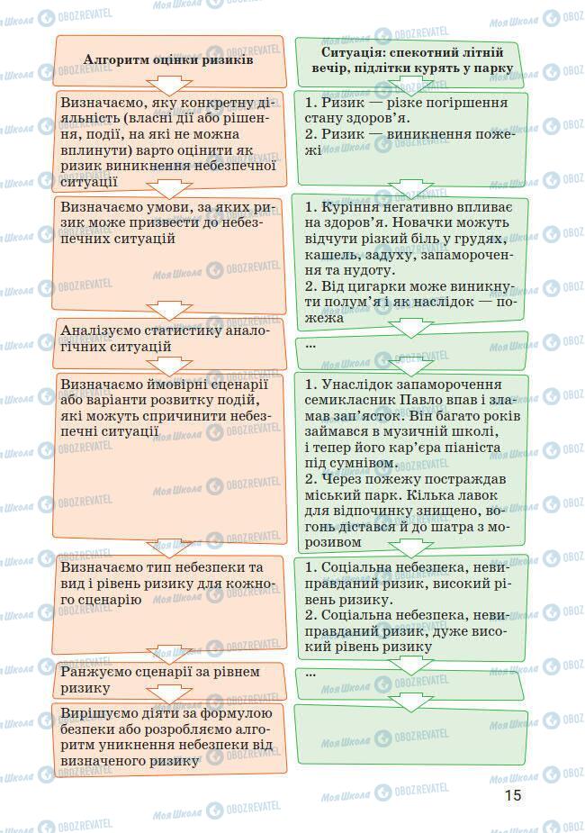 Підручники Основи здоров'я 7 клас сторінка 15