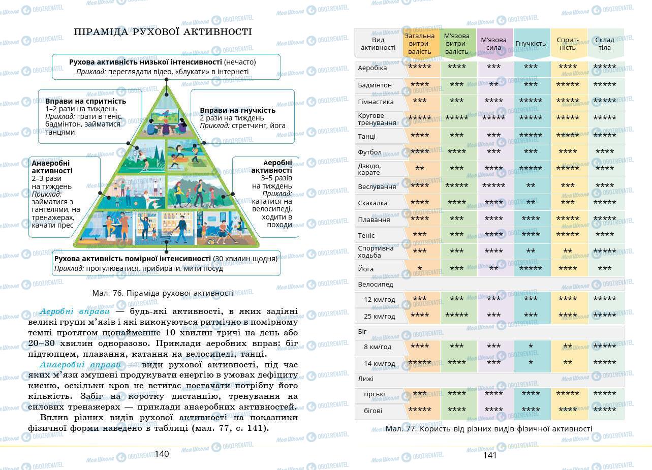 Підручники Основи здоров'я 7 клас сторінка 140-141