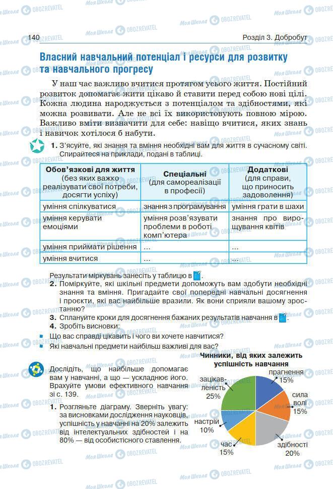 Підручники Основи здоров'я 7 клас сторінка 140