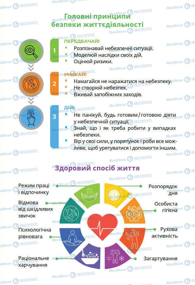 Учебники Основы здоровья 7 класс страница 166