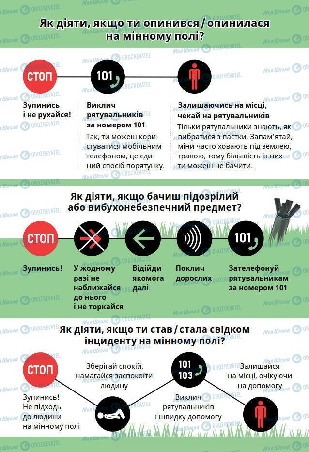 Учебники Основы здоровья 7 класс страница 167