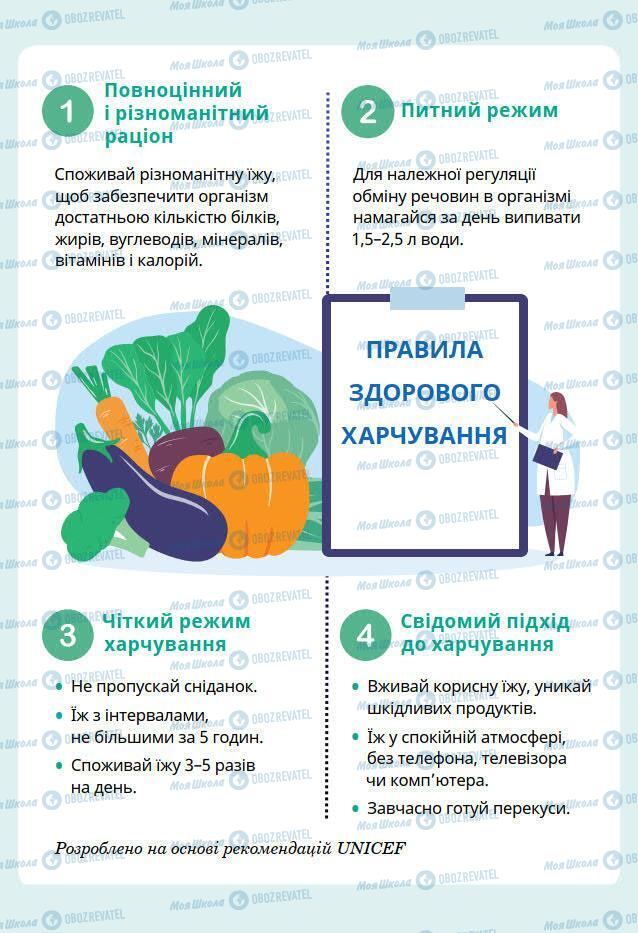 Підручники Основи здоров'я 7 клас сторінка 168