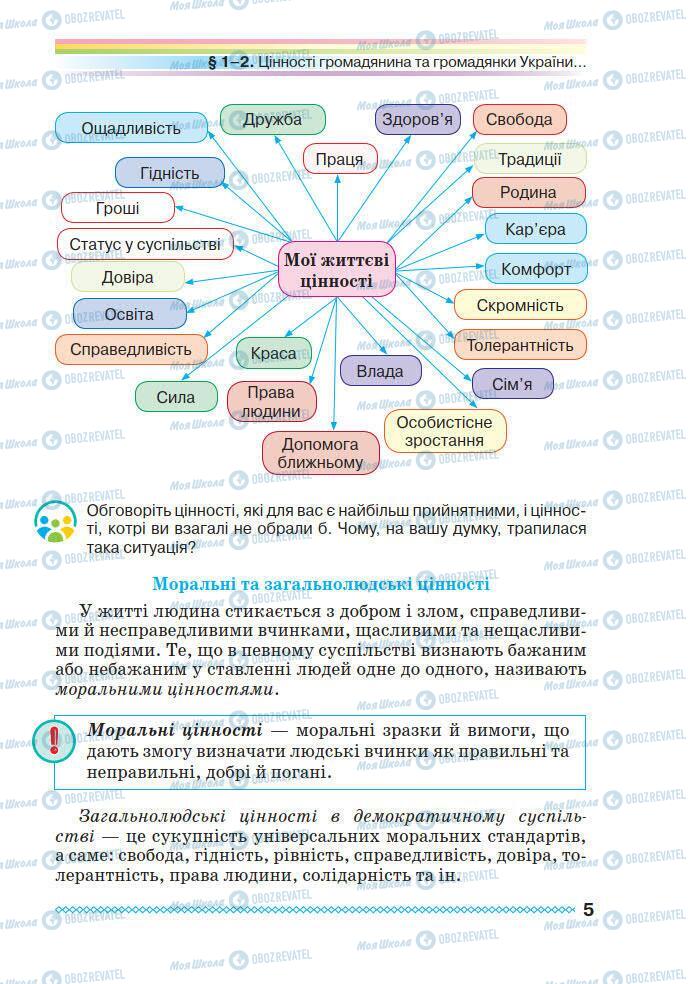 Учебники Основы здоровья 7 класс страница 5