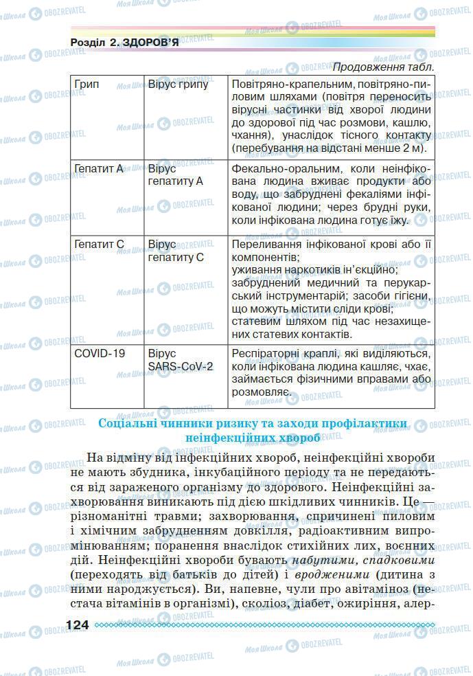 Підручники Основи здоров'я 7 клас сторінка 124