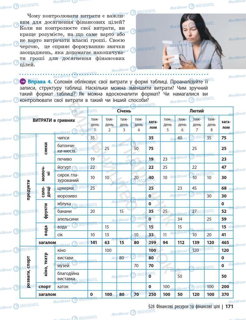 Учебники Основы здоровья 7 класс страница 171