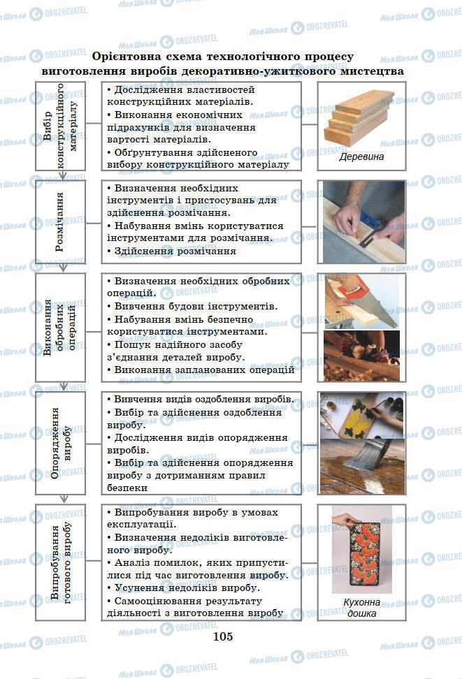 Учебники Информатика 7 класс страница 105