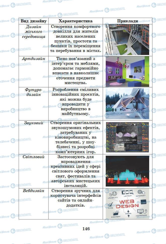 Учебники Информатика 7 класс страница 146