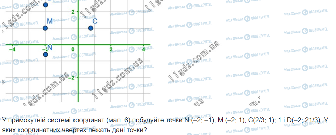 ГДЗ Математика 6 класс страница самостійна робота 13