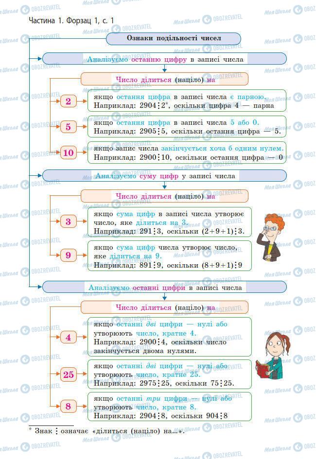 Підручники Математика 6 клас сторінка 224