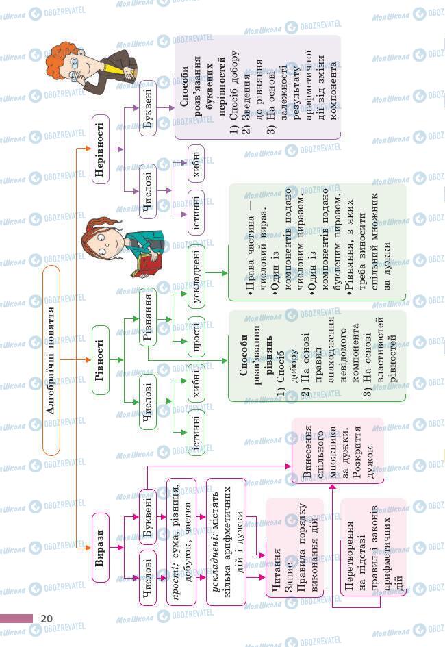 Учебники Математика 6 класс страница 20