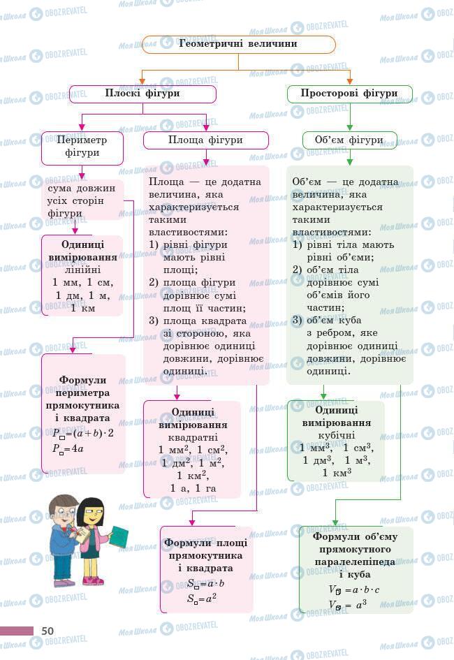 Підручники Математика 6 клас сторінка 50