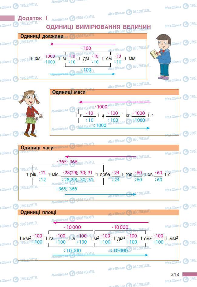 Учебники Математика 6 класс страница 213