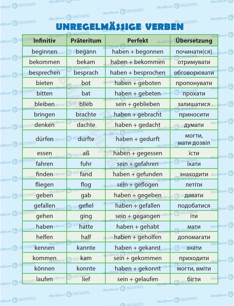 Учебники Немецкий язык 6 класс страница 1