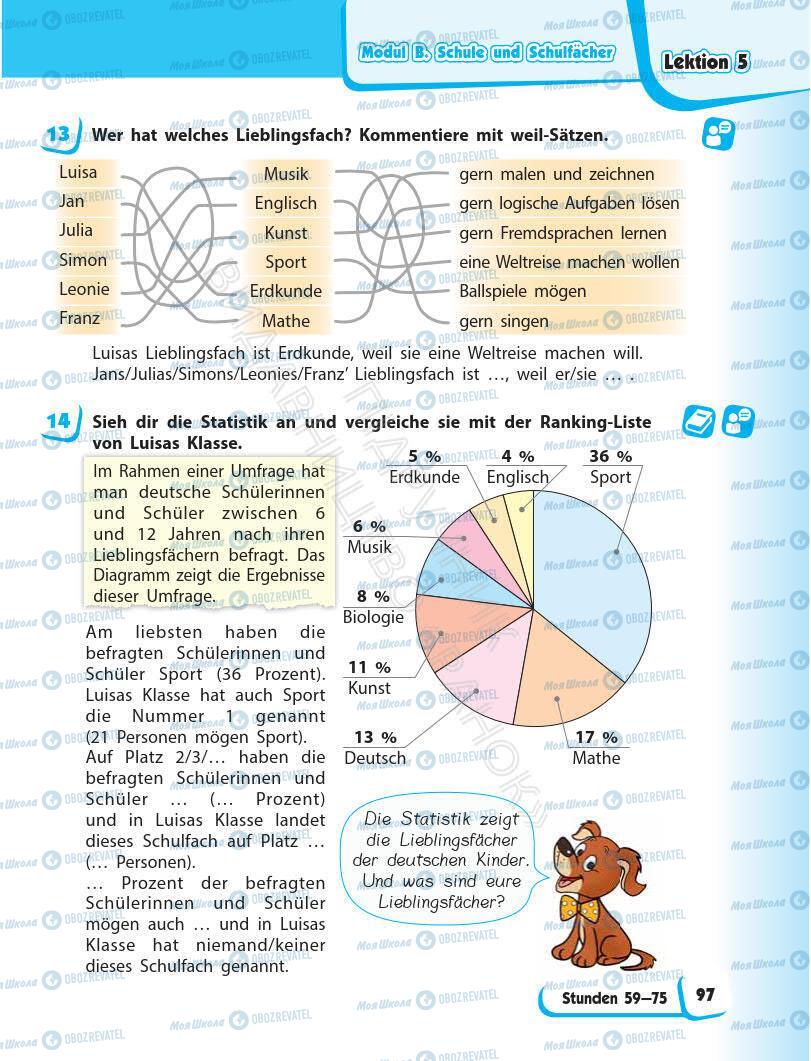 Підручники Німецька мова 6 клас сторінка 97