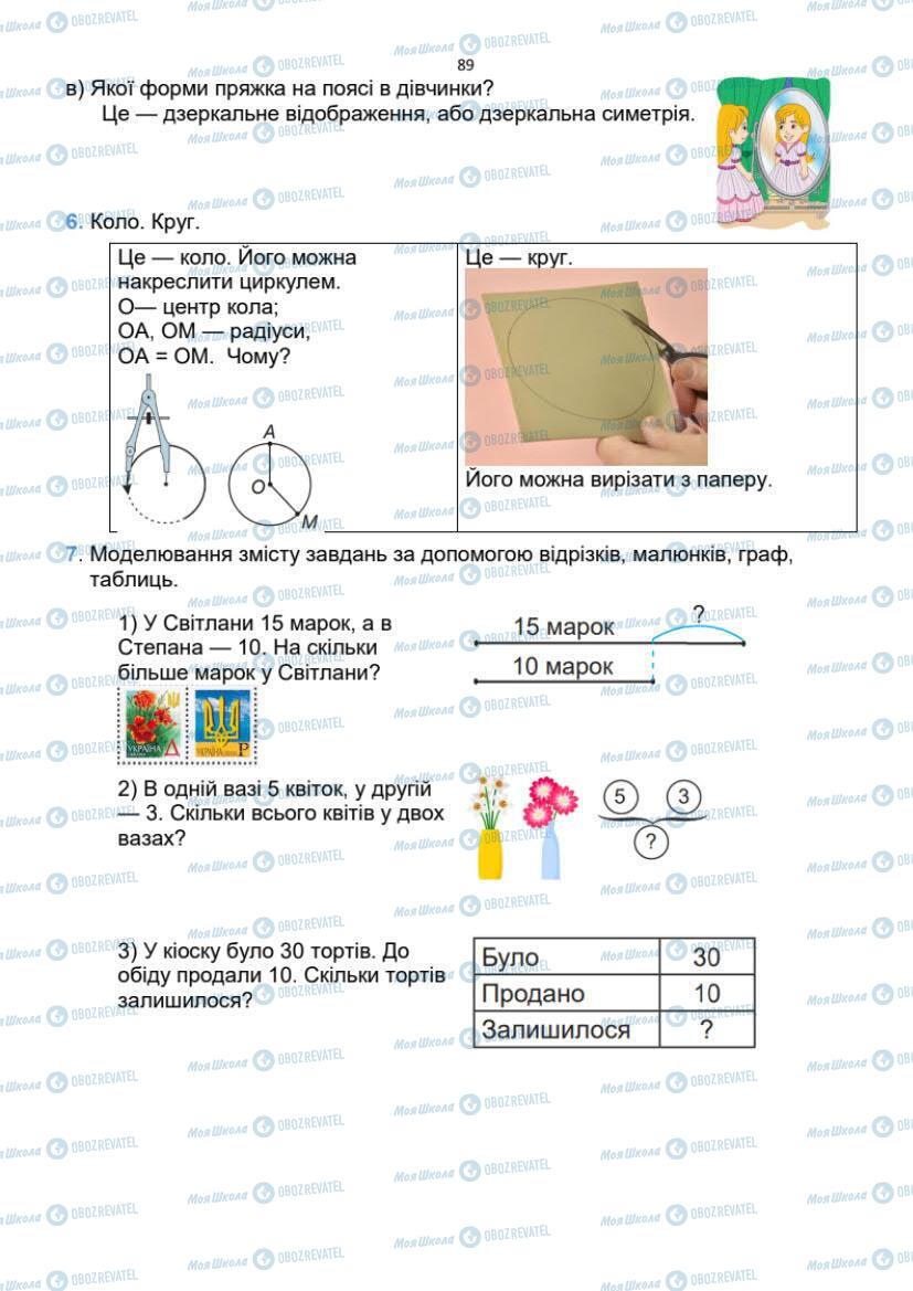 Учебники Математика 1 класс страница 89