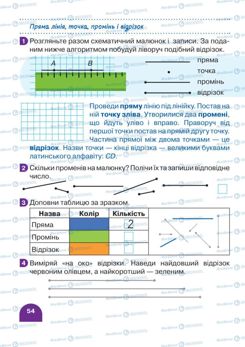 Підручники Математика 1 клас сторінка 54