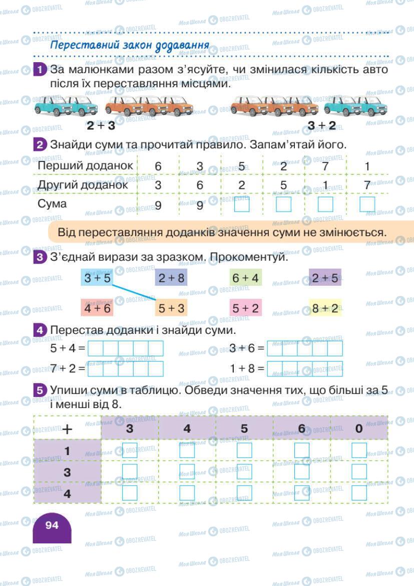 Учебники Математика 1 класс страница 94