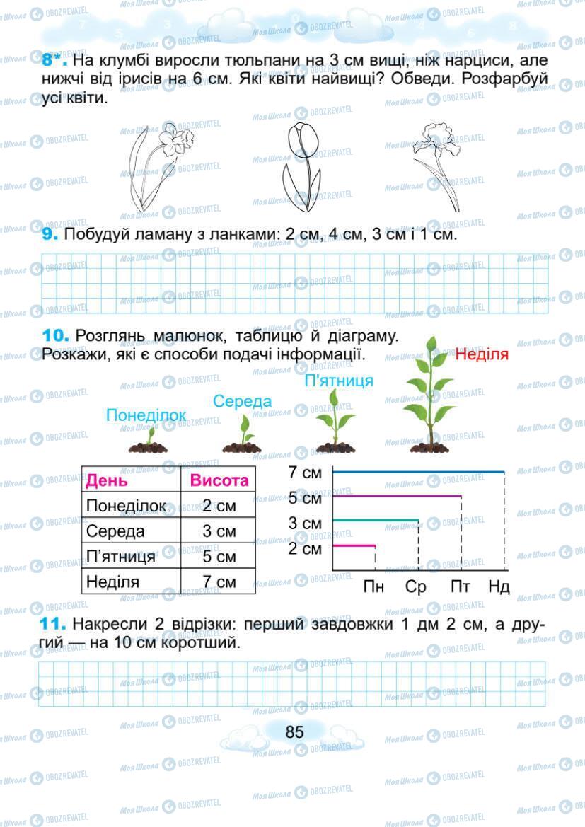 Підручники Математика 1 клас сторінка 85