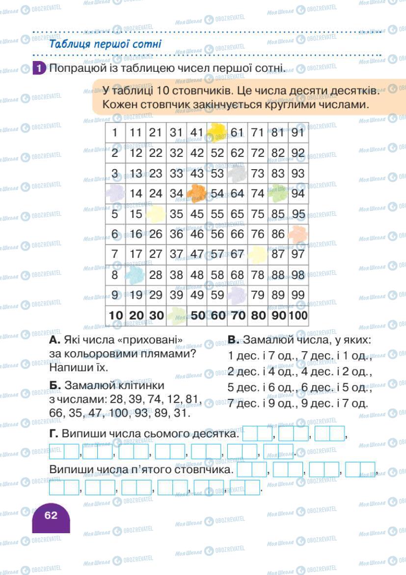 Учебники Математика 1 класс страница 62