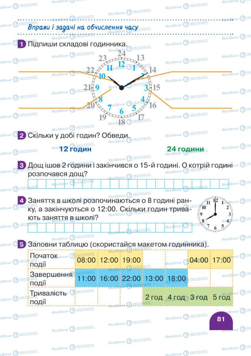 Підручники Математика 1 клас сторінка 81