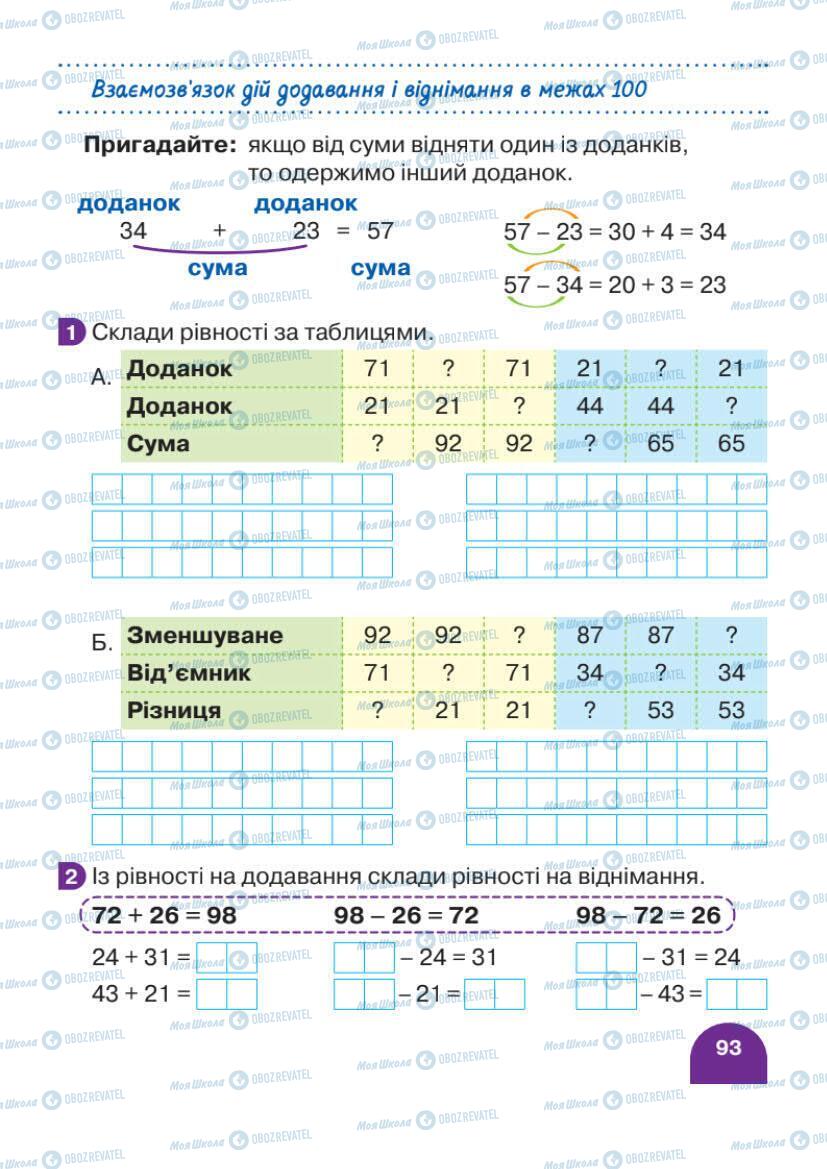 Підручники Математика 1 клас сторінка 93
