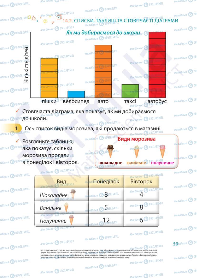 Учебники Математика 1 класс страница 53