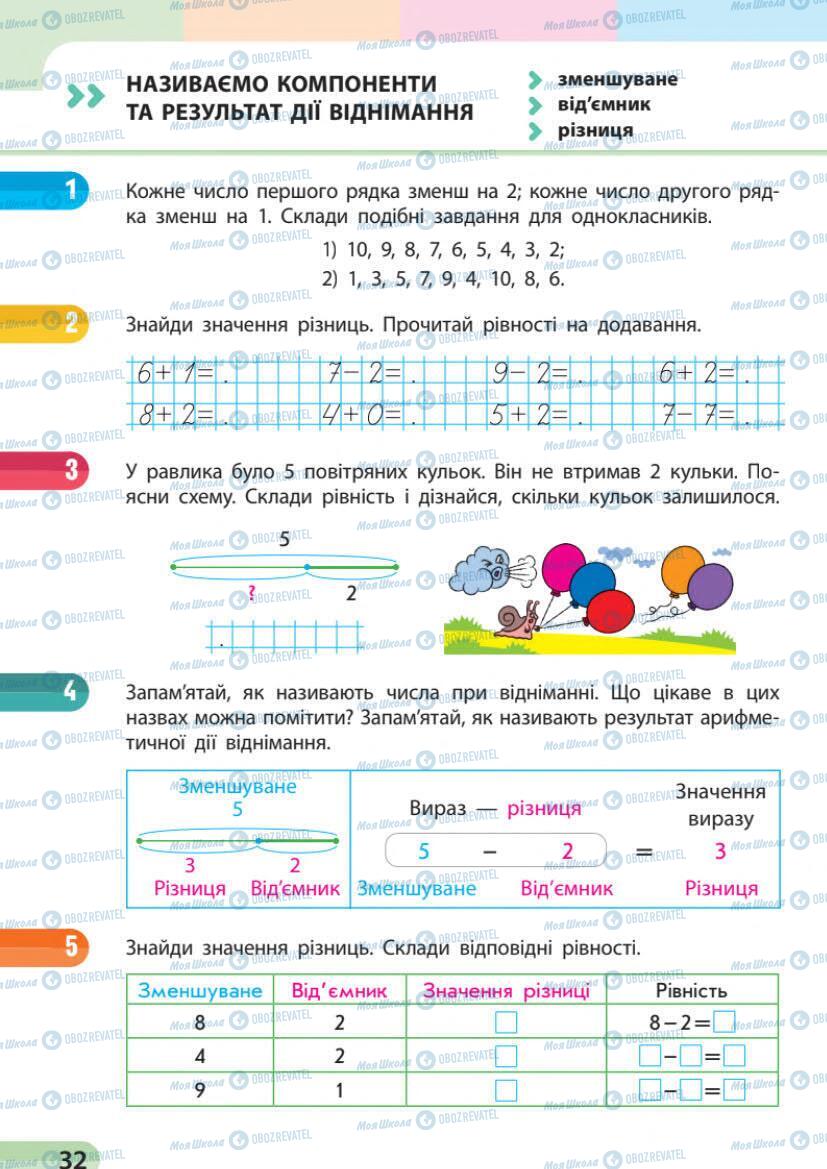 Учебники Математика 1 класс страница 32