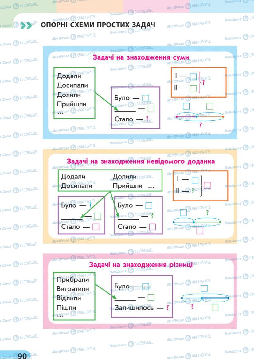 Підручники Математика 1 клас сторінка 90
