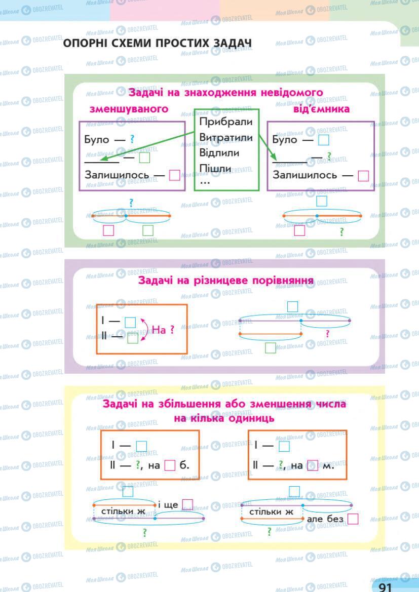 Учебники Математика 1 класс страница 91