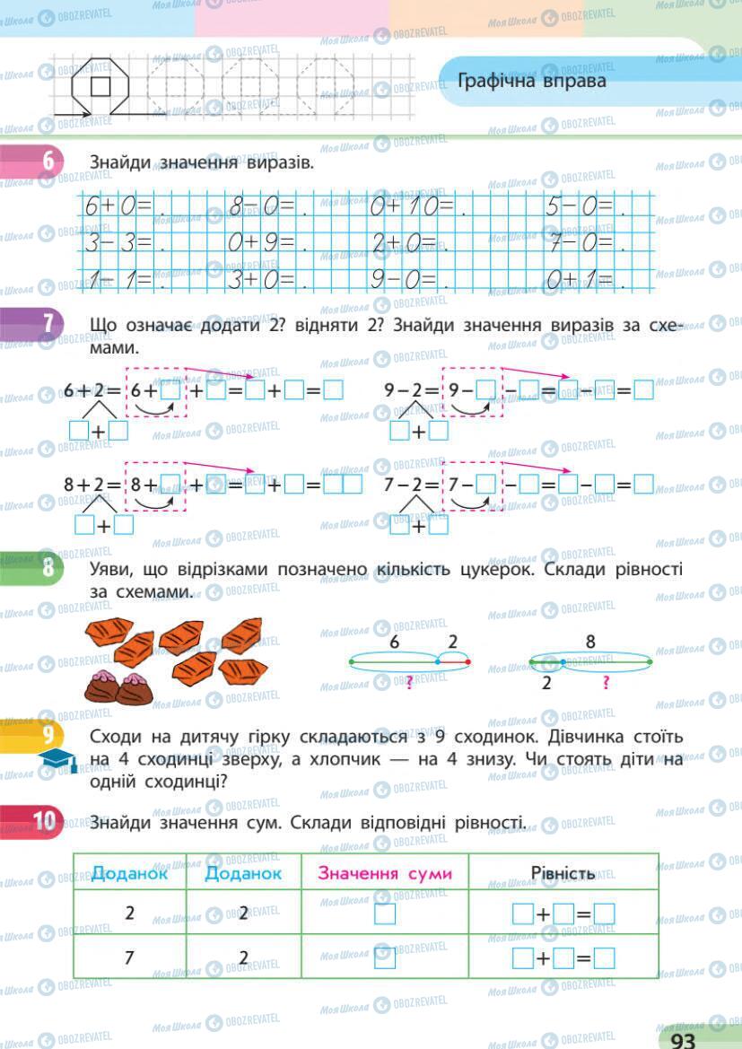 Підручники Математика 1 клас сторінка 93