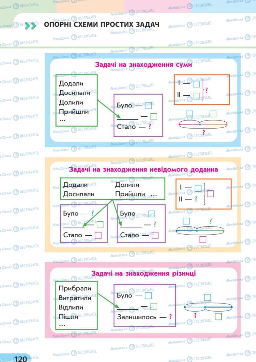 Учебники Математика 1 класс страница 120