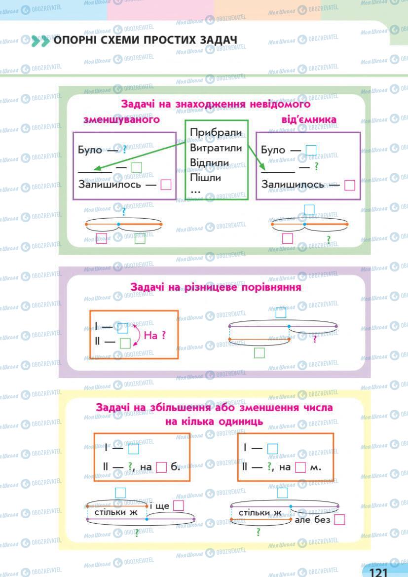Учебники Математика 1 класс страница 121