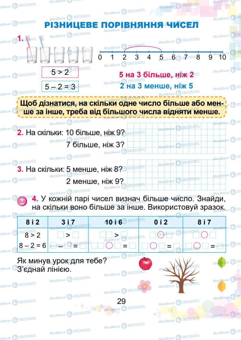 Учебники Математика 1 класс страница 29