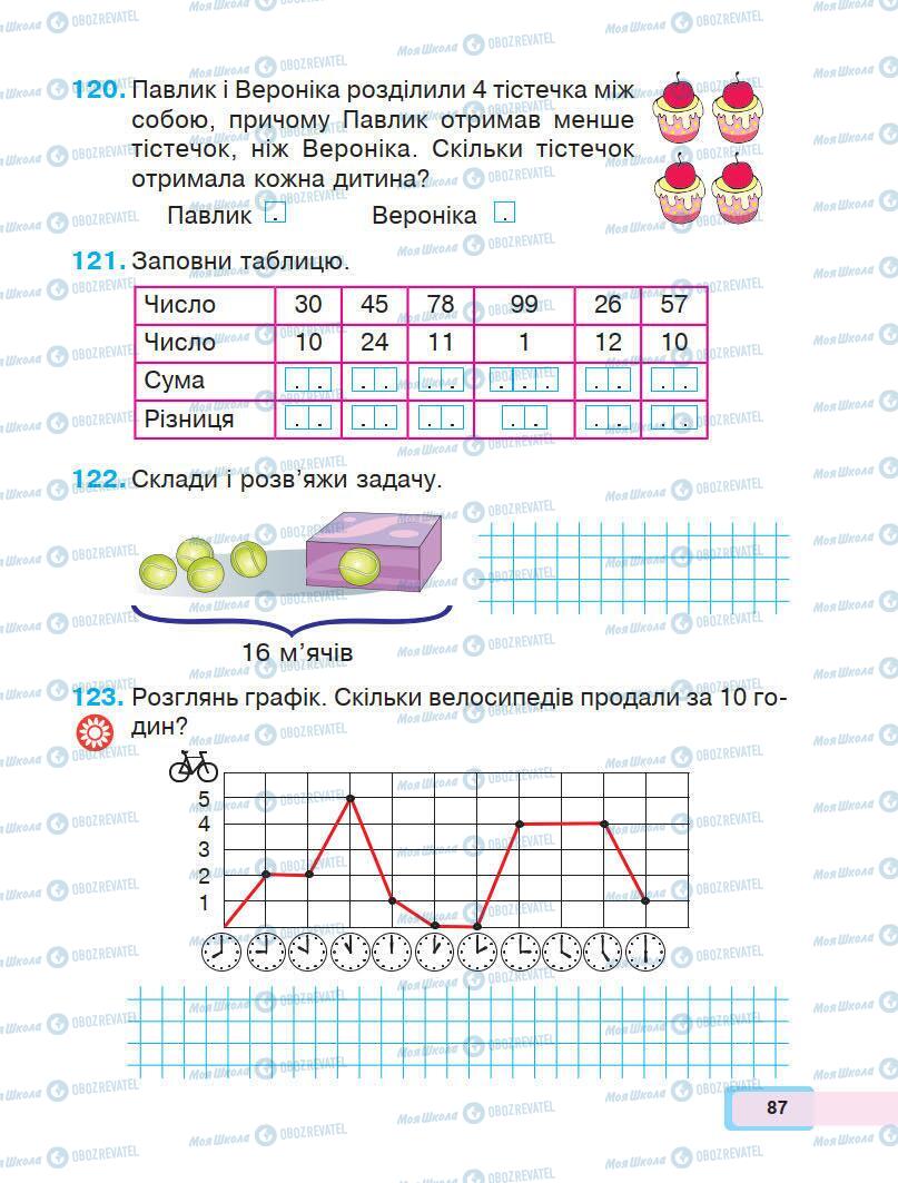 Учебники Математика 1 класс страница 87